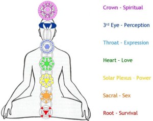 chakras7